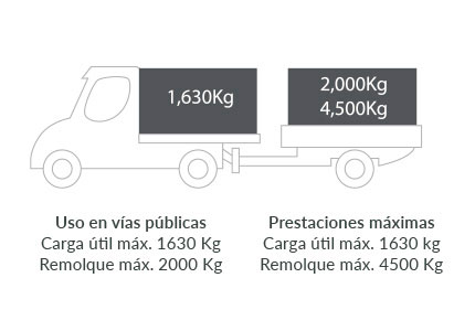 ATXN1 información